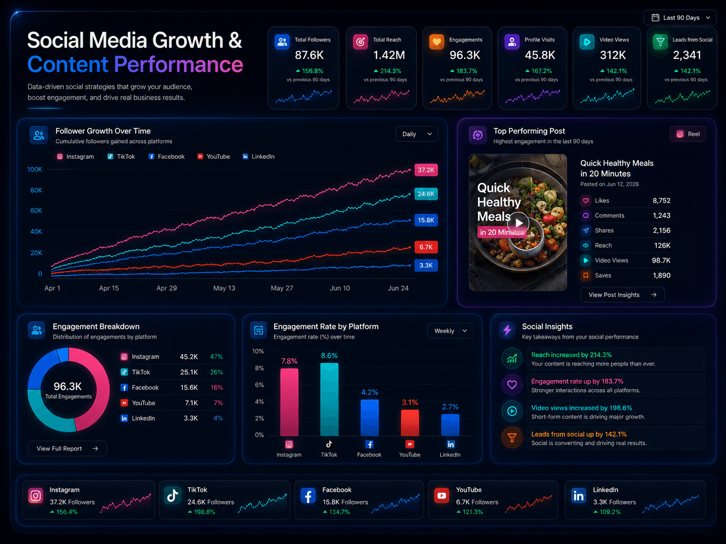 Social Media dashboard